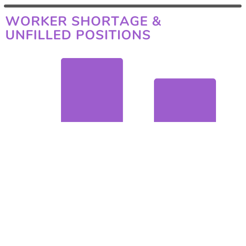 workforce shortage diagram